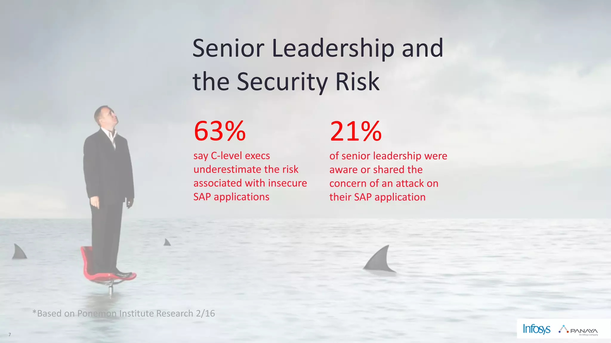 © Panaya | An Infosys Company7
*Based on Ponemon Institute Research 2/16
63%
say C-level execs
underestimate the risk
associated with insecure
SAP applications
21%
of senior leadership were
aware or shared the
concern of an attack on
their SAP application
Senior Leadership and
the Security Risk
 