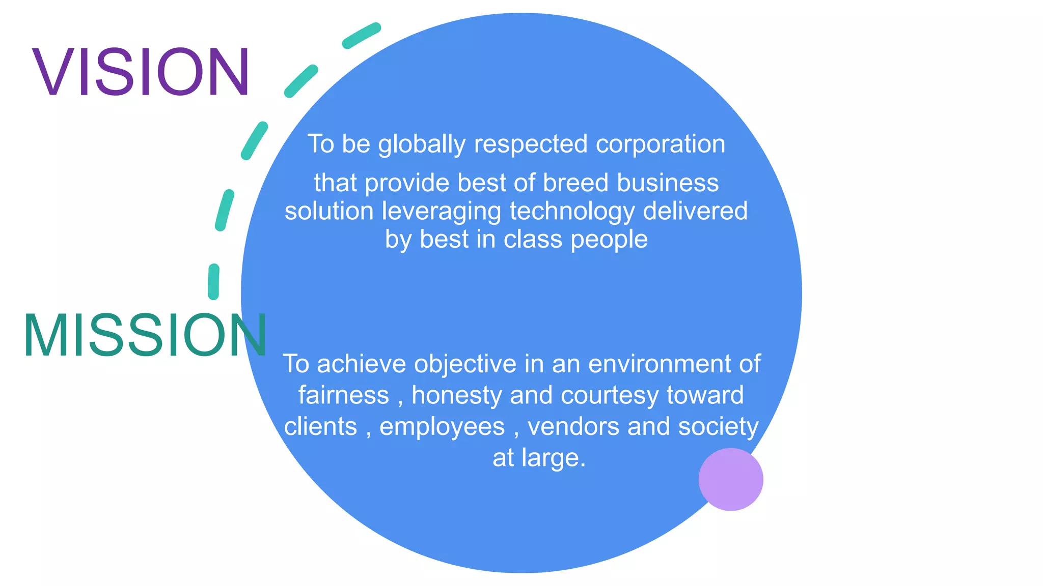 VISION
To be globally respected corporation
that provide best of breed business
solution leveraging technology delivered
by best in class people
MISSION To achieve objective in an environment of
fairness , honesty and courtesy toward
clients , employees , vendors and society
at large.
 