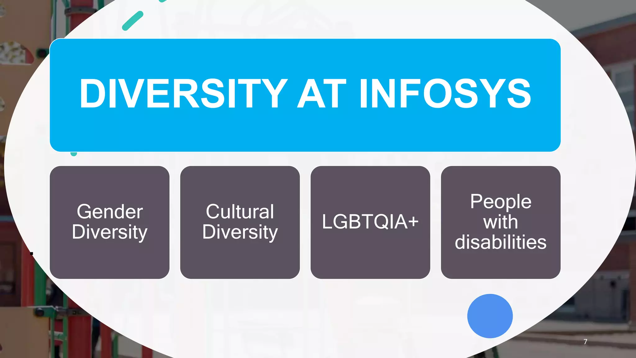 .
7
DIVERSITY AT INFOSYS
Gender
Diversity
Cultural
Diversity
LGBTQIA+
People
with
disabilities
 