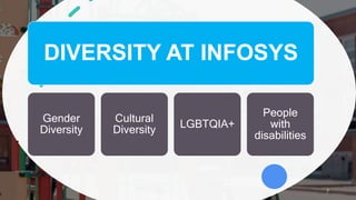 .
7
DIVERSITY AT INFOSYS
Gender
Diversity
Cultural
Diversity
LGBTQIA+
People
with
disabilities
 