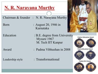 N.R.NARAYANA MURTHY
           LEADERSHIP QUALITY
Self knowledge
Commitment
Willingness to support others
Open to change
V...
