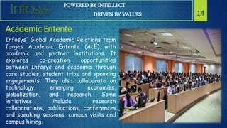 POWERED BY INTELLECT
DRIVEN BY VALUES 14
Academic Entente
Infosys' Global Academic Relations team
forges Academic Entente (AcE) with
academic and partner institutions. It
explores co-creation opportunities
between Infosys and academia through
case studies, student trips and speaking
engagements. They also collaborate on
technology, emerging economies,
globalization, and research. Some
initiatives include research
collaborations, publications, conferences
and speaking sessions, campus visits and
campus hiring.
 