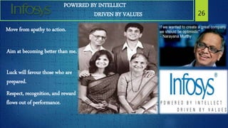 POWERED BY INTELLECT
DRIVEN BY VALUES 26
Move from apathy to action.
Aim at becoming better than me.
Luck will favour those who are
prepared.
Respect, recognition, and reward
flows out of performance.
 
