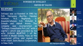 POWERED BY INTELLECT
DRIVEN BY VALUES 3
HISTORY
Infosys was co-founded in 1981 by
N.R. Narayana Murthy, Nandan
Nilekani, N.S. Raghavan, S.
Gopalakrishanan, S.D. Shibulal, K.
Dinesh and Ashok Arora The
company was incorporated as
"Infosys Consultants Pvt Ltd." with a
capital ( which was provided by his
wife SUDHA MURTHY ) of Rs.
10,000 in Model Colony, Pune as the
registered office and signed its
first client, Data Basics Corporation,
in New York.
S.
Gopalakrish
anan
N.S.
Raghavan
Nandan
Nilekani
S.D.
Shibulal
K.
DineshN.R. Narayana Murthy
 