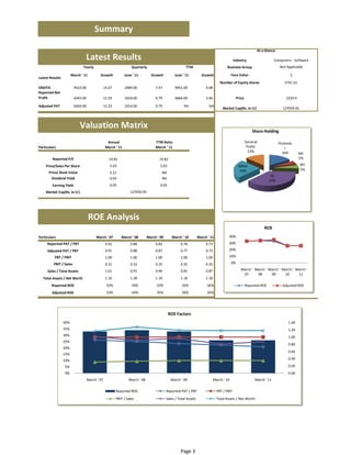 Summary

                                                                                                                                                             At a Glance

                                 Latest Results                                                                                           Industry                       Computers ‐ Software
                               Yearly                            Quarterly                            TTM                           Business Group                          Not Applicable

                        March ' 11         Growth            June ' 11        Growth          June ' 11           Growth                 Face Value                               5
Latest Results
                                                                                                                               Number of Equity shares                         5741.52
EBDITA                   9523.00            15.67            2489.00             3.55         9951.00                4.08
Reported Net 
Profit                   6443.00            11.03            1654.00            (4.39)        6666.00                3.46                     Price                             2393.4

Adjusted PAT             6404.00            12.22            1654.00            (4.39)              NA                 NA
                                                                                                                                 Market Cap(Rs. In Cr)                        136713.40



                             Valuation Matrix                                                                                                             Share Holding

                                                 Annual                          TTM Ratio                                                            General               Promote
Particulars                                     March ' 11                       March ' 11                                                            Public                  r
                                                                                                                                                        13%                   16%        MF
        Reported P/E                              21.33                            21.32                                                                                                 5%

    Price/Sales Per Share                         5.41                              5.41                                                       Other                                      BFI
                                                                                                                                                24%                                       5%
      Price/ Book Value                           5.61                               NA
                                                                                                                                                                      FII
       Dividend Yield                             0.03                               NA
                                                                                                                                                                     37%
        Earning Yield                             0.05                              0.05
    Market Cap(Rs. In Cr)                                       136713.40




                                     ROE Analysis
                                                                                                                                                                 ROE
Particulars                             March ' 07        March ' 08        March ' 09      March ' 10          March ' 11           40%
     Reported PAT / PBT                         0.92             0.88            0.82              0.78              0.73            30%

     Adjusted PAT / PBT                         0.91             0.88            0.87              0.77              0.73            20%

          PBT / PBIT                            1.00             1.00            1.00              1.00              1.00            10%

         PBIT / Sales                           0.31             0.33            0.35              0.35              0.35                0%

     Sales / Total Assets                       1.01             0.91            0.96              0.81              0.87                        March '  March '  March '  March '  March ' 
                                                                                                                                                  07       08       09       10       11
  Total Assets / Net Worth                      1.16             1.28            1.19              1.18              1.18
        Reported ROE                            33%              34%              33%              26%                26%                             Reported ROE            Adjusted ROE
        Adjusted ROE                            33%              34%              35%              26%                26%




                                                                                           ROE Factors
                 1.40                                                                                                                                                            40%
                 1.20                                                                                                                                                            35%

                 1.00                                                                                                                                                            30%
                                                                                                                                                                                 25%
                 0.80
                                                                                                                                                                                 20%
                 0.60
                                                                                                                                                                                 15%
                 0.40                                                                                                                                                            10%
                 0.20                                                                                                                                                            5%
                 0.00                                                                                                                                                            0%
                                   March ' 07                  March ' 08                   March ' 09                      March ' 10                      March ' 11

                                                       Reported ROE                      Reported PAT / PBT                  PBT / PBIT
                                                       PBIT / Sales                      Sales / Total Assets                Total Assets / Net Worth




                                                                                                  Page 3
 