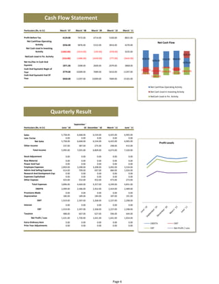 Cash Flow Statement
Particulars (Rs. In Cr)           March ' 07    March ' 08   March ' 09    March ' 10    March ' 11

Profit Before Tax                   4129.00       5100.00      6714.00      7472.00       8821.00
   Net CashFlow‐Operating 
                                                                                                                     Net Cash Flow
           Activity                 3256.00       3816.00      5152.00      5876.00       4270.00
  Net Cash Used In Investing 
           Activity                (1065.00)      (978.00)      (195.00)    (3314.00)     3235.00
                                                                                                                                                 3235.00 
 NetCash Used in Fin. Activity 
                                    (316.00)      (777.00)     (2430.00)    (1486.00)     (3642.00)   3256.00  3816.00  5152.00 
                                                                                                                                     5876.00 
Net Inc/Dec In Cash And                                                                                                                          4270.00 
Equivlnt                            1871.00       2079.00      2600.00      1008.00       3868.00
                                                                                                                          (195.00)
Cash And Equivalnt Begin of                                                                           (1065.00) (978.00)
Year                                3779.00       5610.00      7689.00     10289.00      11297.00                        (2430.00) (3314.00) (3642.00)
                                                                                                       (316.00) (777.00)
Cash And Equivalnt End Of                                                                                                          (1486.00)
Year                                5650.00       7689.00     10289.00     11297.00      15165.00


                                                                                                              Net CashFlow‐Operating Activity 
                                                                                                              Net Cash Used In Investing Activity 
                                                                                                              NetCash Used in Fin. Activity 




                            Quarterly Result
                                               September ' 
Particulars (Rs. In Cr)            June ' 10           10 December ' 10    March ' 11     June ' 11


Sales                              5,758.00      6,425.00      6,534.00     6,668.00      6,905.00
Less: Excise                           0.00          0.00          0.00         0.00          0.00
           Net Sales               5,758.00      6,425.00      6,534.00     6,668.00      6,905.00
                                                                                                                       Profit Levels
Other Income                         237.00        248.00       275.00        387.00        415.00
            Total Income           5,995.00      6,673.00      6,809.00     7,055.00      7,320.00

Stock Adjustment                       0.00          0.00          0.00         0.00          0.00
Raw Material                           0.00          0.00          0.00         0.00          0.00
Power And Fuel                         0.00          0.00          0.00         0.00          0.00
Employee Expenses                  2,859.00      3,092.00      3,208.00     3,208.00      3,534.00
Admin And Selling Expenses           614.00        684.00        697.00       709.00      1,024.00
Research And Devlopment Expe           0.00          0.00          0.00         0.00          0.00
Expenses Capitalised                   0.00          0.00          0.00         0.00          0.00
Other Expeses                        423.00        473.00        452.00       552.00        273.00
        Total Expenses             3,896.00      4,249.00      4,357.00     4,469.00      4,831.00
              EBDITA               2,099.00      2,424.00      2,452.00     2,586.00      2,489.00
Provisions Made                        0.00          0.00         0.00          0.00          0.00
Depreciation                         180.00        187.00       184.00        189.00        191.00
               EBIT                1,919.00      2,237.00      2,268.00     2,397.00      2,298.00
Interest                               0.00          0.00          0.00         0.00          0.00
                EBT                1,919.00      2,237.00      2,268.00     2,397.00      2,298.00
Taxation                             488.00        596.00       627.00        667.00        644.00
       Net Profit / Loss           1,431.00      1,641.00      1,641.00     1,730.00      1,654.00
Extra Ordinary Item                    0.00          0.00          0.00         0.00          0.00            EBDITA                   EBIT
Prior Year Adjustments                 0.00          0.00          0.00         0.00          0.00
                                                                                                              EBT                      Net Profit / Loss 




                                                                                Page 6
 