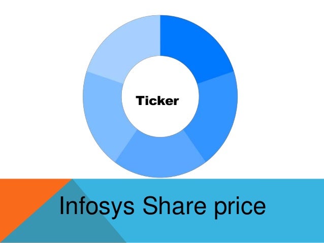 Infosys Share price
Ticker
 