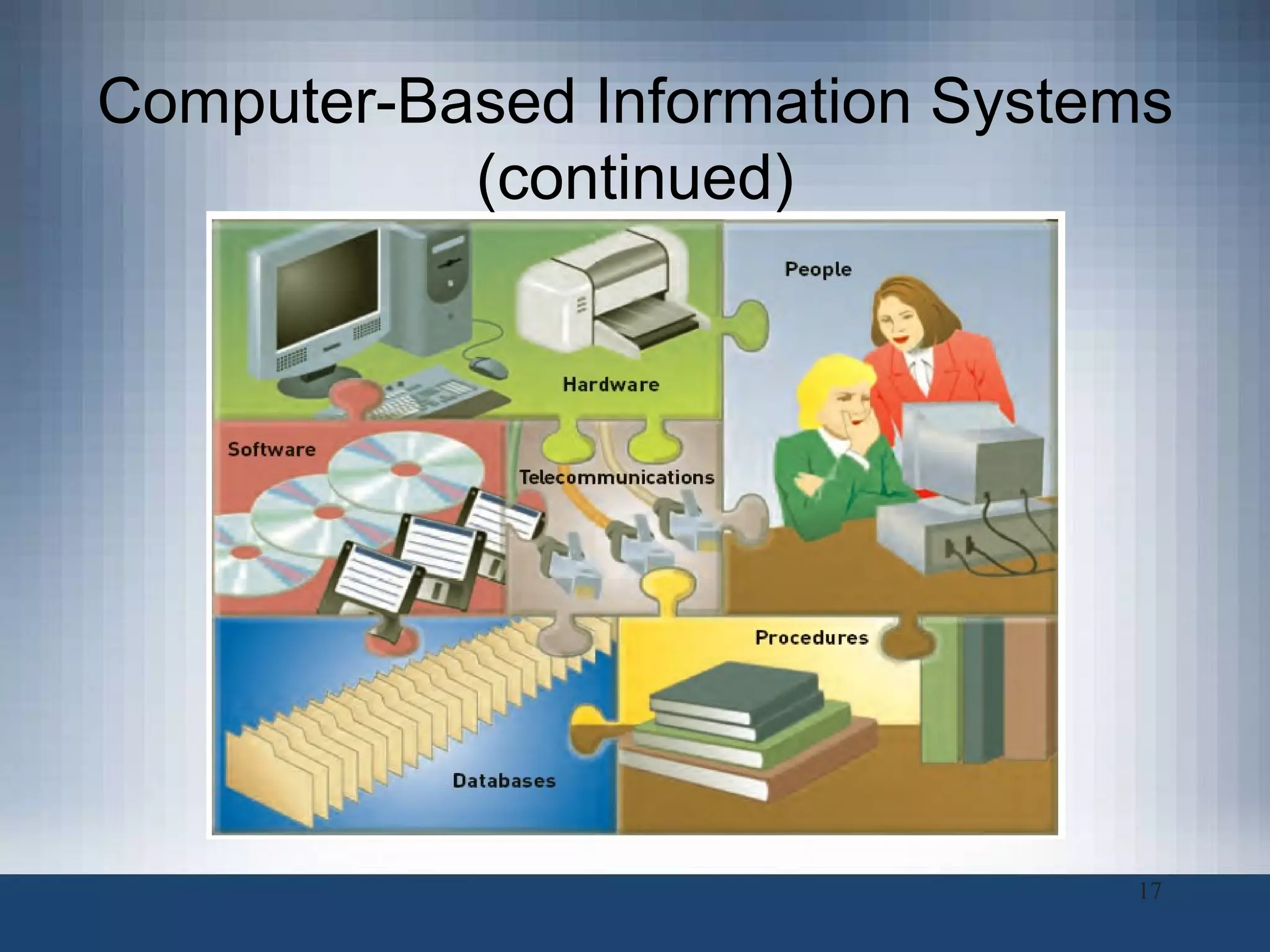 Computer-Based Information Systems (continued) 