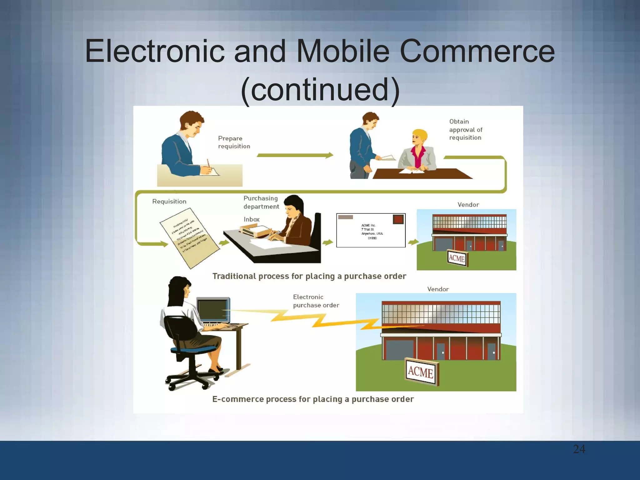 Electronic and Mobile Commerce (continued) 