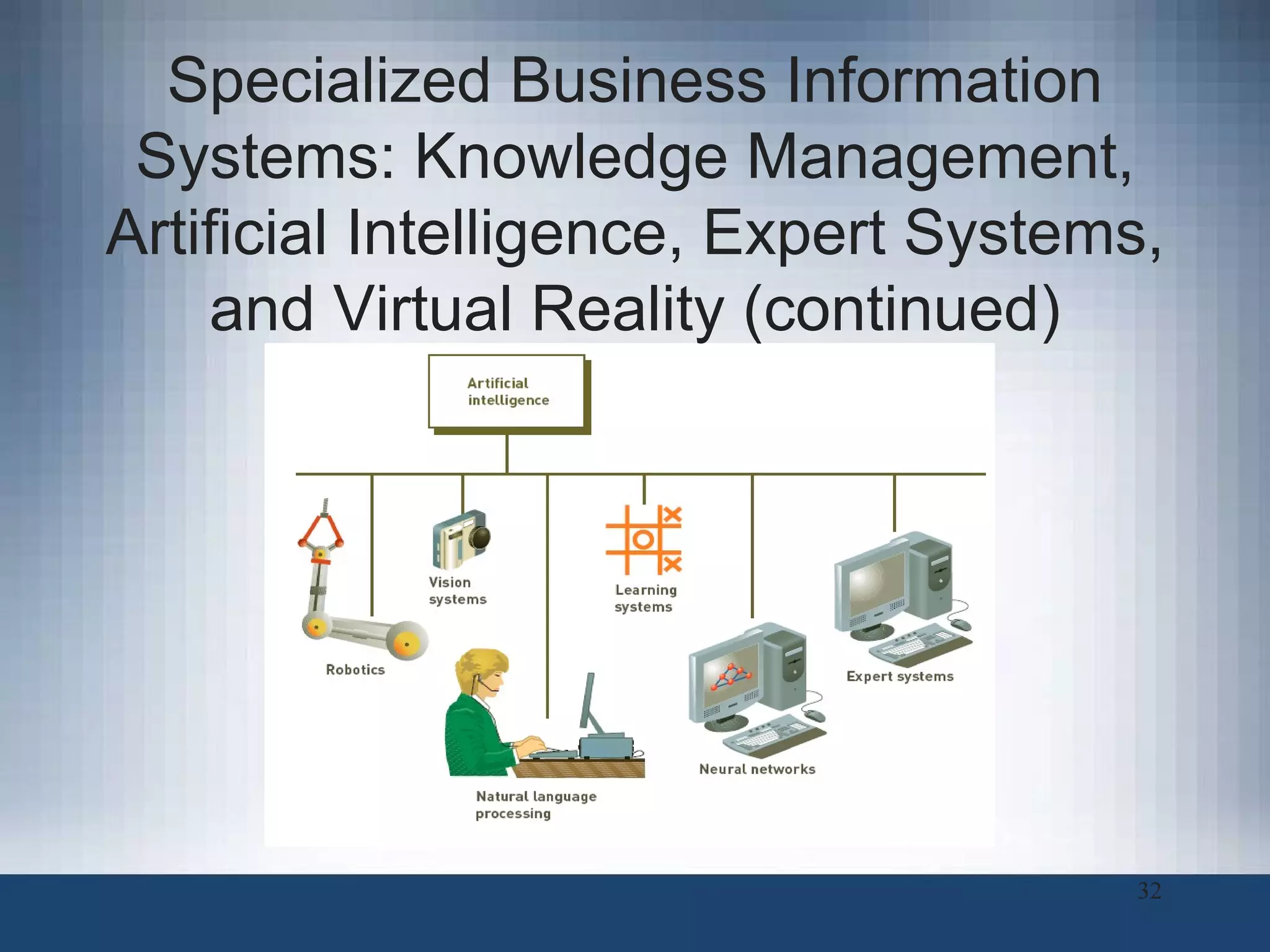 Specialized Business Information Systems: Knowledge Management, Artificial Intelligence, Expert Systems, and Virtual Reality (continued) 