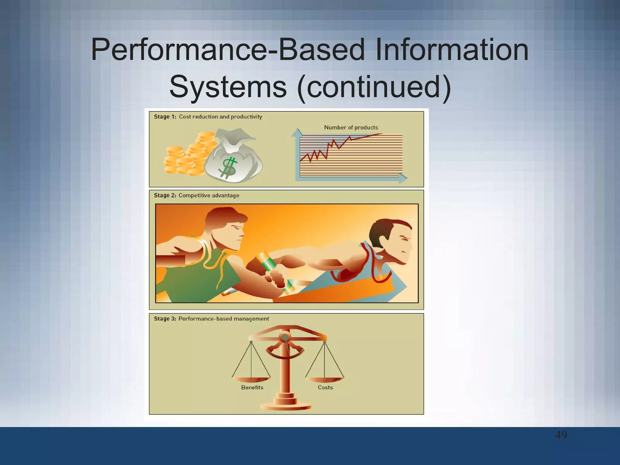 Performance-Based Information Systems (continued) 