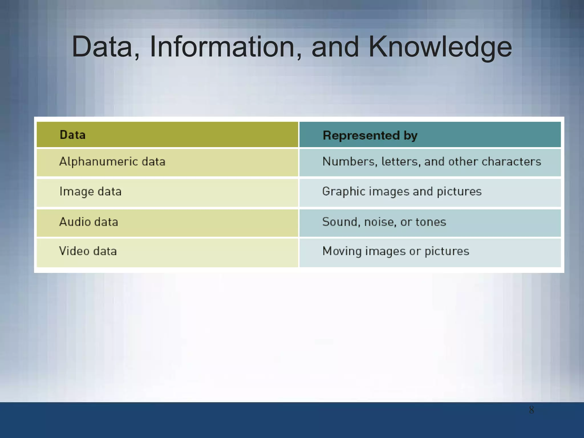 Data, Information, and Knowledge 