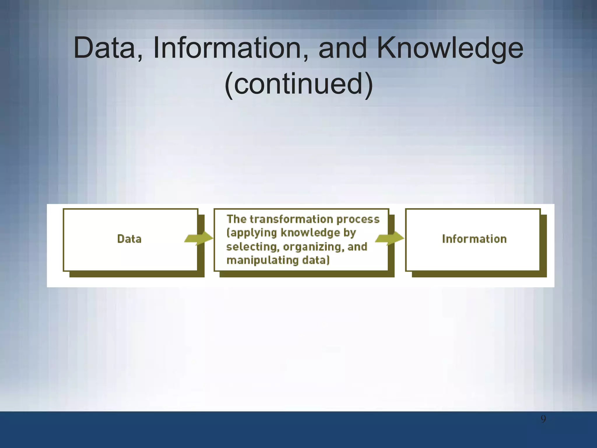 Data, Information, and Knowledge (continued) 