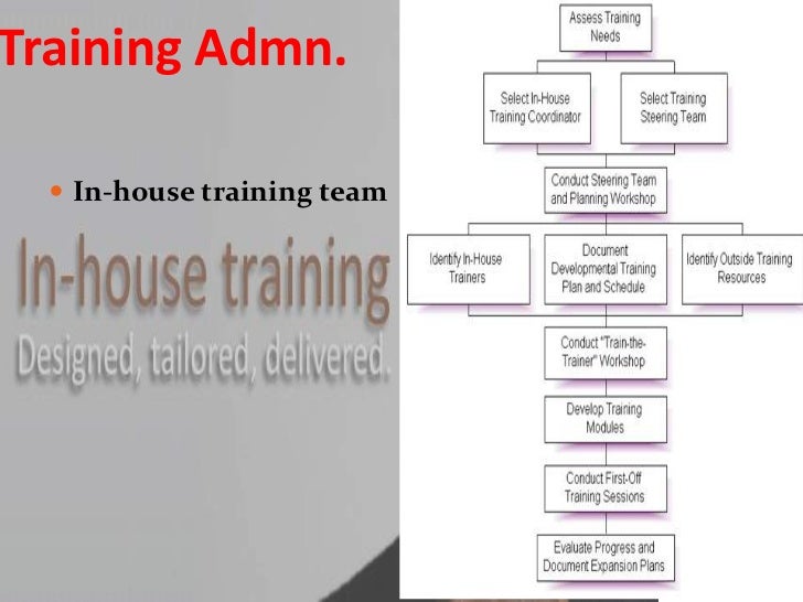 infosys training study material