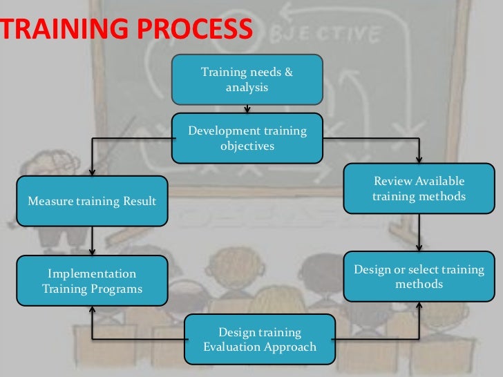 Infosys training program