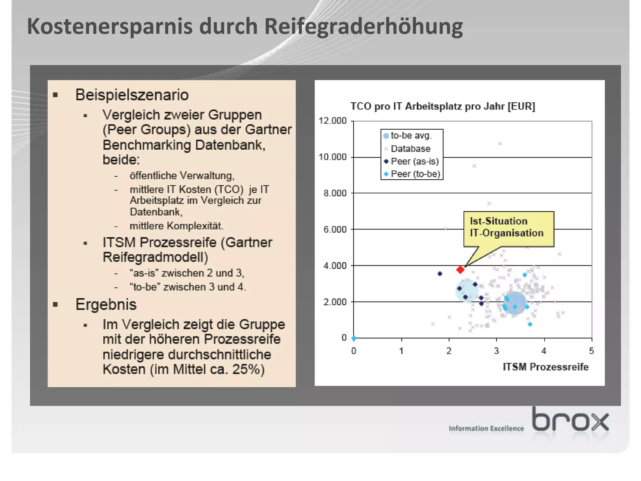 Kostenersparnis durch Reifegraderhöhung
 