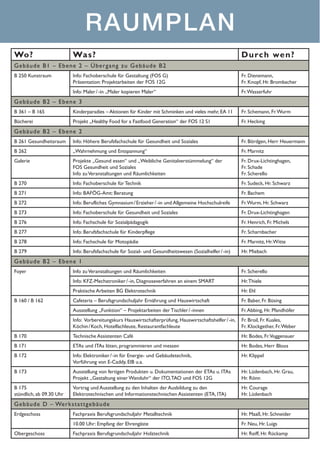 RAUMPLAN
Wo ?

Wa s?

D urc h we n?

Ge b äud e B 1 – Ebene 2 – Üb e rg a n g zu G e b ä u de B 2
B 250 Kunstraum

Info: Fachoberschule für Gestaltung (FOS G)
Präsentation: Projektarbeiten der FOS 12G

Fr. Dienemann,
Fr. Knopf, Hr. Brombacher

Info: Maler / -in „Maler kopieren Maler“

Fr. Wasserfuhr

Ge b äud e B 2 – Ebene 3
B 361 – B 165

Kinderparadies – Aktionen für Kinder mit Schminken und vieles mehr, EA 11

Fr. Schemann, Fr. Wurm

Bücherei	

Projekt „Healthy Food for a Fastfood Generation“ der FOS 12 S1

Fr. Hecking

Ge b äud e B 2 – Ebene 2
B 261 Gesundheitsraum

Info: Höhere Berufsfachschule für Gesundheit und Soziales

Fr. Bördgen, Herr Heuermann

B 262

„Wahrnehmung und Entspannung“

Fr. Marnitz

Galerie

Projekte „Gesund essen“ und „Weibliche Genitalverstümmelung“ der
FOS Gesundheit und Soziales
Info zu Veranstaltungen und Räumlichkeiten

Fr. Drux-Lichtinghagen,
Fr. Schade
Fr. Scherello

B 270

Info: Fachoberschule für Technik

Fr. Sudeck, Hr. Schwarz

B 271

Info: BAFÖG-Amt: Beratung

Fr. Bachem

B 272

Info: Berufliches Gymnasium / Erzieher / -in und Allgemeine Hochschulreife

Fr. Wurm, Hr. Schwarz

B 273

Info: Fachoberschule für Gesundheit und Soziales

Fr. Drux-Lichtinghagen

B 276

Info: Fachschule für Sozialpädagogik

Fr. Henrich, Fr. Michels

B 277

Info: Berufsfachschule für Kinderpflege

Fr. Scharnbacher

B 278

Info: Fachschule für Motopädie

Fr. Marnitz, Hr. Witte

B 279

Info: Berufsfachschule für Sozial- und Gesundheitswesen (Sozialhelfer / -in)

Hr. Miebach

Ge b äud e B 2 – Ebene 1
Foyer

Info zu Veranstaltungen und Räumlichkeiten

Fr. Scherello

Info: KFZ-Mechatroniker / -in, Diagnoseverfahren an einem SMART

Hr. Thiele

Praktische Arbeiten BG Elektrotechnik

Hr. Ehl

Cafeteria – Berufsgrundschuljahr Ernährung und Hauswirtschaft

Fr. Baber, Fr. Büsing

Ausstellung „Funktion“ – Projektarbeiten der Tischler / -innen

Fr. Abbing, Hr. Pfandhöfer

Info: Vorbereitungskurs Hauswirtschafterprüfung, Hauswirtschaftshelfer / -in,
Köchin / Koch, Hotelfachleute, Restaurantfachleute

Fr. Broil, Fr. Kuales,
Fr. Klockgether, Fr. Weber

B 170

Technische Assistenten Café

Hr. Bodes, Fr.Voggenauer

B 171

ETAs und ITAs löten, programmieren und messen

Hr. Bodes, Herr Bloos

B 172

Info: Elektroniker / -in für Energie- und Gebäudetechnik,
Vorführung von E-Caddy, EIB u.a.

Hr. Klippel

B 173

Ausstellung von fertigen Produkten u. Dokumentationen der ETAs u. ITAs
Projekt „Gestaltung einer Wanduhr“ der ITO, TAO und FOS 12G

Hr. Lüdenbach, Hr. Grau,
Hr. Rönn

B 175
stündlich, ab 09.30 Uhr

Vortrag und Ausstellung zu den Inhalten der Ausbildung zu den
Elektrotechnischen und Informationstechnischen Assistenten (ETA, ITA)

Hr. Courage
Hr. Lüdenbach

B 160  /  B 162

Ge b äud e D – Werk stattge bäu de
Erdgeschoss

Obergeschoss

Fachpraxis Berufsgrundschuljahr Metalltechnik

Hr. Maaß, Hr. Schneider

10.00 Uhr: Empfang der Ehrengäste

Fr. Neu, Hr. Luigs

Fachpraxis Berufsgrundschuljahr Holztechnik

Hr. Reiff, Hr. Rückamp

 