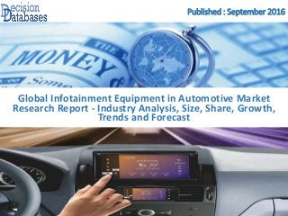 Published : September 2016
Global Infotainment Equipment in Automotive Market
Research Report - Industry Analysis, Size, Share, Growth,
Trends and Forecast
 