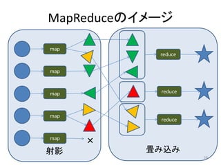 MapReduceのイメージ

map
            reduce


map



map         reduce



map
            reduce


map
      ×
射影        畳み込み
                     16
 