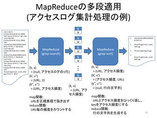 MapReduceの多段適用
                              (アクセスログ集計処理の例)
                                                           k
110.0.146.55 - -
[12/Jan/2010:06:00:10 +0900]
                                                           v
"GET /linux/ HTTP/1.0" 302 1102
110.0.240.244 - -                                          k                           5   /article/COLUMN/2006022

                                                           v
[12/Jan/2010:06:19:29 +0900]                                                               4/230573/
"GET
/article/COLUMN/20060224/23                                                            3   /linux/image/cover_small_
0573/ HTTP/1.1" 200 82242
110.0.240.244 - -
                                         MapReduce         k          MapReduce
                                                                                           1002.jpg

[12/Jan/2010:06:20:23 +0900]
                                                           v                           3   /linux/image/logo10.jpg
"GET
/article/COLUMN/20060224/23             (grep-search)                 (grep-sort)      2
0573/ HTTP/1.1" 200 82242                                  k                               /linux/image/cover_small_
110.0.43.6 - -
[12/Jan/2010:06:26:20 +0900]                               v                               1002.jpg

"GET /linux/ HTTP/1.1" 302 1102
110.0.43.6 - -                                             ・・
[12/Jan/2010:06:26:20 +0900]      (k, v)                      ・     (k, v)
"GET
/linux/image/cover_small_1002.     = (null, アクセスログの1行)               = (URL, アクセス頻度)
                                                            k
jpg HTTP/1.1" 304 0
                                  (k’, v’)                          (k’, v’)
                                   = (URL, 1)               v        = (アクセス頻度, URL)
                                  (k’’, v’’)                        (k’’, v’’)
                                                     (k, v)
                                   = (URL, アクセス頻度)                   = (null, 行の文字列)
                                                       = (URL, アク
                                                セス頻度)
                                  map関数:                            map関数:
                                   URLを正規表現で抜き出す                     URLとアクセス頻度をひっくり返し、
                                  reduce関数:                         keyをアクセス頻度にする
                                   URL毎の頻度をカウントする                   reduce関数:
                                                                     行の文字列を生成する                          19
 