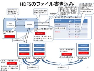 HDFSのファイル書き込み                                       (4)OK！それではまずB君に
                                                                                                                      (3)B君, C君, F君は
                                                                                                                      まだ空きがたくさん
                                                                                                                      あるな。よし、
        (1)/file/Y.txt に                                                        書き込んでね。そのとき、C                         /file/Y.txtのブロック
                                                    (2)/file/Y.txt に追加          君, F君にもコピーを渡すよ                        2は彼らに割り当て
        追加書き込みし
                                                    書き込みさせてよ
        たいんだけど                                                           NameNode
                                                                                うに伝言しておいて。終わっ
                                                                                たら教えてね
                                                                                                                      よう

                                                                            HDFSメタデータデータベース
                  HDFSクライアントJVM                                             ファイル名                    ブロック   DataNode
                                                                                                     番号
          HDFS                                                              /file/X.txt              0      A, D, F
                                         HDFS API
        クライアント
                                                                                                     1      B, D, E
                                                    (6)B君、これを書き込んでお          (12)終わったよ
                                                                                                     2      A, C, F
                                                    いて。
  (5)これを書き込ん                                                                /file/Y.txt              0      B, D, E
  でね                                                    /file/Y.txt-2
                                                                                                     1      A, C, E
                                                    それから、C君、F君にもコ                                    2      B, C, F
                                                    ピーを渡しておいて。終わっ
                (11)終わったよ                           たら教えてね


                             /file/X.txt-1            /file/X.txt-2                                                   /file/X.txt-0


                             /file/Y.txt-0             /file/Y.txt-1                  (8)F君、これを書き込                    /file/X.txt-2
                                                                                      んでおいて。
                                                                                                                      /file/Y.txt-2
                             /file/Y.txt-2             /file/Y.txt-2                      /file/Y.txt-2

                                                                                      終わったら教えてね
                           DataNode B               DataNode C                                                  DataNode F
(7)C君、これを書き込んで
おいて。    /file/Y.txt-2

それから、F君にもコピーを
                                             (10)終わったよ                           (9)終わったよ                                             24
渡しておいて。終わったら
教えてね
 