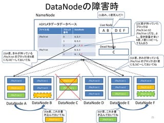DataNodeの障害時
                        NameNode                                                                   (1)あれ、C君死んだ?!


                          HDFSメタデータデータベース                                                                                                   (2)C君が持っていた
                                                                                                       Live Nodes
                                                                                                                                            ブロックは
                          ファイル名                         ブロック
                                                        番号
                                                                        DataNode
                                                                                                        A B C D E F                         /file/X.txt-2と
                                                                                                                                            /file/Y.txt-1だな。よ
                          /file/X.txt                   0               A, D, F                                                             し、空き容量が多い
                                                        1               B, D, E                                                             B君、F君にコピーし
                                                                                                                                            てもらおう
                                                        2               A, C, F, B
                                                                                                       Dead Nodes
                          /file/Y.txt                   0               B, D, E
(3)A君、きみが持っている                                          1               A, C, E, F
                                                                                                                    C
/file/X.txt のブロック2をB君                                                                                                                   (5)E君、きみが持っている
にもコピーしておいてね                                                                                                                             /file/Y.txt のブロック1をF君
                                                                                                                                        にもコピーしておいてね




     /file/X.txt-0      /file/X.txt-1                   /file/X.txt-2                  /file/X.txt-0                    /file/X.txt-1          /file/X.txt-0


     /file/X.txt-2      /file/Y.txt-0                   /file/Y.txt-1                  /file/X.txt-1                    /file/Y.txt-0          /file/X.txt-2

                                                                                       /file/Y.txt-0                    /file/Y.txt-1          /file/Y.txt-1
     /file/Y.txt-1      /file/X.txt-2


  DataNode A         DataNode B                    DataNode C                        DataNode D                 DataNode E                 DataNode F

                                (4)B君、これを書                                                       (6)F君、これを書
                                き込んでおいてね                                                         き込んでおいてね
                                                                                                                                                               25
                                        /file/X.txt-2                                                   /file/Y.txt-1
 