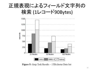 正規表現によるフィールド文字列の
  検索 (1レコード90Bytes)




                      37
 