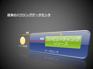 従来のハウジングデータセンタ
 