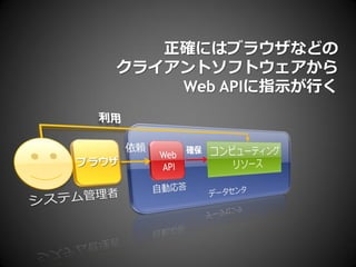 正確にはブラウザなどの
クライアントソフトウェアから
    Web APIに指示が行く
 