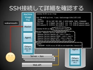 SSH接続して詳細を確認する
            Machine       root@ip-10-251-xx-xx:~# top

             Image        top - 08:48:02 up 2 min, 1 user, load average: 0.04, 0.07, 0.03
              File        …(snip)…
                           PID USER     PR NI VIRT RES SHR S %CPU %MEM TIME+ COMMAND
                                                                           Storage
wakameadm                 1237 root     15 0 28648 13m 2108 R 0.0 0.8 0:00.07 wakame-agent
                          1254 wakame 15 0 47416 32m 2228 R 0.0 1.9 0:00.44 wakame-master
            Master                                                         Machine
                          root@ip-10-251-xx-xx:~# ./wakameadm status        Image
                          Cluster : Wakame::Service::WebCluster (0)          File
                           Wakame::Service::Apache_LB : <min=1, max=1>
                           Wakame::Service::Apache_WWW : <min=1, max=1>
            Agent          Wakame::Service::Apache_APP : <min=1, max=5>Master
                           Wakame::Service::MySQL_Master : <min=1, max=1>

                          Agents :
                           i-f603649f : 10.251.xx.xx, 67.202.xx.xxx load=0.06, 3 sec(s) (1)
            Others
            (Web+DB+                                                         Agent
              etc.)


                   Server + Xen
                    Server + Xen                                             Others
                      Server + Xen
                                                                            (Web+DB+
                                                                              etc.)
                       Web API
 