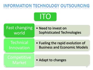 ITO
Fast changing • Need to invest on
    world       Sophisticated Technologies

  Technical     • Fueling the rapid evolution of
 Innovation       Business and Economic Models

Competitive     • Adapt to changes
  Market
                                              14
 