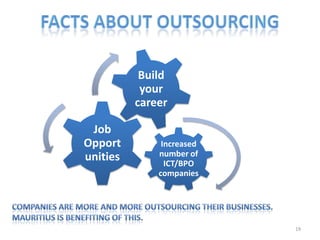 Build
           your
          career

 Job
Opport         Increased
unities       number of
                ICT/BPO
              companies




                           19
 