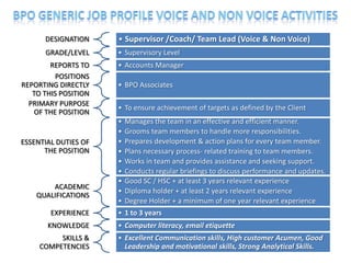 DESIGNATION     • Supervisor /Coach/ Team Lead (Voice & Non Voice)
      GRADE/LEVEL     • Supervisory Level
        REPORTS TO    • Accounts Manager
         POSITIONS
REPORTING DIRECTLY    • BPO Associates
   TO THIS POSITION
  PRIMARY PURPOSE
                      • To ensure achievement of targets as defined by the Client
   OF THE POSITION
                      •   Manages the team in an effective and efficient manner.
                      •   Grooms team members to handle more responsibilities.
ESSENTIAL DUTIES OF   •   Prepares development & action plans for every team member.
      THE POSITION    •   Plans necessary process- related training to team members.
                      •   Works in team and provides assistance and seeking support.
                      •   Conducts regular briefings to discuss performance and updates.
                      •   Good SC / HSC + at least 3 years relevant experience
        ACADEMIC
                      •   Diploma holder + at least 2 years relevant experience
    QUALIFICATIONS
                      •   Degree Holder + a minimum of one year relevant experience
        EXPERIENCE    • 1 to 3 years
       KNOWLEDGE      • Computer literacy, email etiquette
          SKILLS &    • Excellent Communication skills, High customer Acumen, Good
     COMPETENCIES       Leadership and motivational skills, Strong Analytical Skills.
                                                                                        31
 