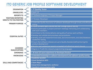 DESIGNATION     • IT Quality Tester
            GRADE/LEVEL     • Level 1/2
              REPORTS TO    • IT Software Engineer/ IT Project Manager
    POSITIONS REPORTING
                            • IT Analyst /Developer
DIRECTLY TO THIS POSITION
                            • Undertake Quality Assurance of software developed through timely and efficient
       PRIMARY PURPOSE
                              testing
                            • Ensure software specifications are met through quality testing.
                            • Actively participate in project and team meetings interacting and collaborating
                              with team members.
                            • Contribute to the timely delivery and quality of various work artifacts.
                            • Develop and validate test processes and procedures.
        ESSENTIAL DUTIES
                            • Identify, build and implement test tools, test environments, test data/databases
                              needed for testing
                            • Ensure that software releases are up to Quality Standard defined during the
                              product development
                            • Monitor and update bug reports as needed including bug report closure.
             ACADEMIC
                            • Degree in IT with the relevant programming languages
         QUALIFICATIONS
            EXPERIENCE      • At least 2/3 years experience as Developer/Analyst
             KNOWLEDGE      • Embedded knowledge in software development and software quality testing
                            • Customer acumen
                            • Good Analytical skills
SKILLS AND COMPETENCIES     • Team Player
                            • Good time management, resilience
                            • Excellent communication skills                                    36
 