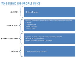 DESIGNATION     • Systems Engineer




                           • Configure and Administer medium to large size computer systems comprising :
                             • Servers
                             • Storage devices
        ESSENTIAL DUTIES
                             • Routers/Switches
                             • Security Devices




                           • Degree in IT – More Computer science/Engineering oriented
ACADEMIC QUALIFICATIONS    • Microsoft MCITP Server Admin
                           • CCNA or equivalent Networking Certification




             EXPERIENCE    • 3 years post qualification experience

                                                                                                    40
 