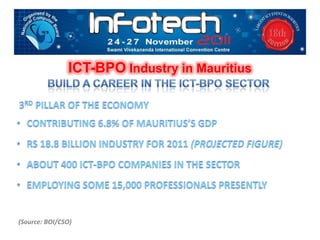 ICT-BPO Industry in Mauritius




(Source: BOI/CSO)
 