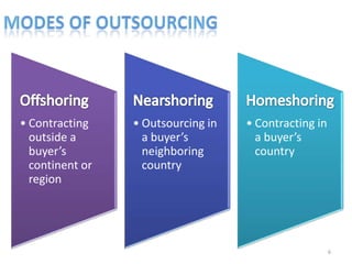 • Contracting    • Outsourcing in   • Contracting in
  outside a        a buyer’s          a buyer’s
  buyer’s          neighboring        country
  continent or     country
  region




                                                       6
 