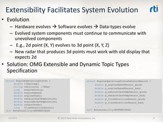Extensibility Facilitates System Evolution
• Evolution
– Hardware evolves  Software evolves  Data-types evolve
– Evolved system components must continue to communicate with
unevolved components
– E.g., 2d point (X, Y) evolves to 3d point (X, Y, Z)
– New radar that produces 3d points must work with old display that
expects 2d

• Solution: OMG Extensible and Dynamic Topic Types
Specification
struct EngineOperatingStates {
double timestamp;
string vehicleId; //@key
long
engineStatus;
double engineSpeed;
double enginePower;
double exhaustGasTemperature;
double engineBodyTemperature;
double outputPower;
long
fireDetectionSensor;
};// Extensibility(EXTENSIBLE)
12/3/2013

struct EngineOperatingStatesSensorsHealth {
double p_engineSpeedSensor_good;
double p_engineSpeedSensor_bad;
double p_exhaustGasTempSensor_good;
double p_exhaustGasTempSensor_bad;
double p_fireDetectionSensor_good;
double p_fireDetectionSensor_bad;
. . .
};// Extensibility(EXTENSIBLE)

© 2013 Real-time Innovations, Inc.

14

 