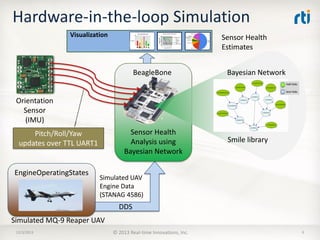 Hardware-in-the-loop Simulation
Visualization

Sensor Health
Estimates
BeagleBone

Bayesian Network

Orientation
Sensor
(IMU)
Sensor Health
Analysis using
Bayesian Network

Pitch/Roll/Yaw
updates over TTL UART1

EngineOperatingStates

Smile library

Simulated UAV
Engine Data
(STANAG 4586)

DDS
Simulated MQ-9 Reaper UAV
12/3/2013

© 2013 Real-time Innovations, Inc.

9

 