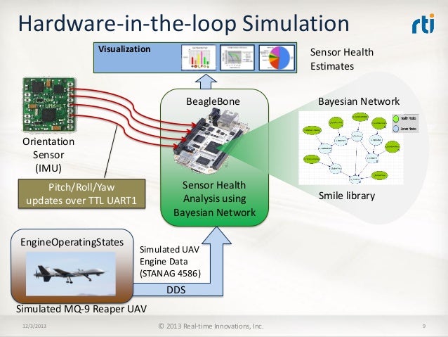 nominal fire roll An Sensor Architecture Avionics for Health Extensible