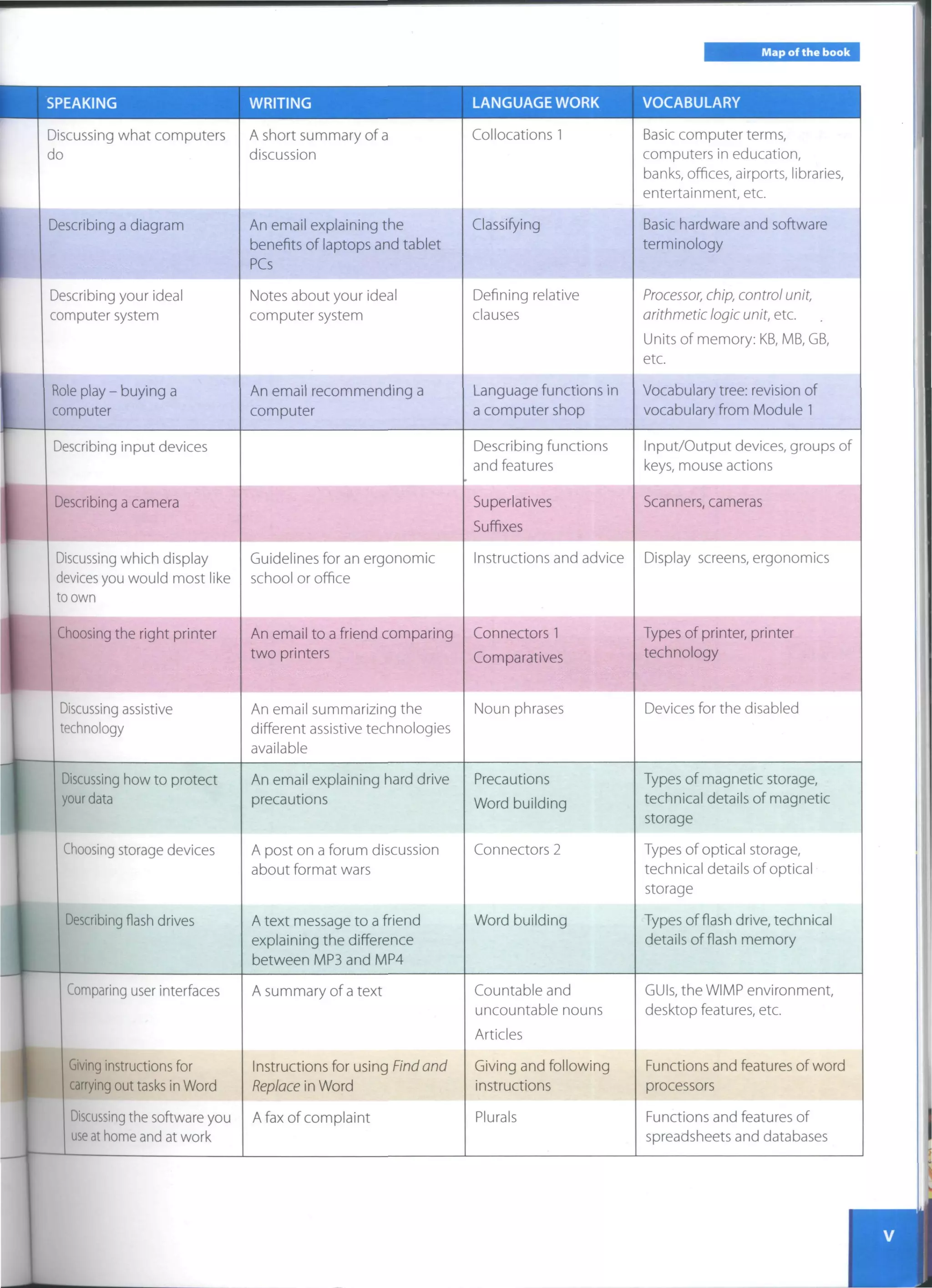 Infotech english for computer users (4th ed.) | PDF