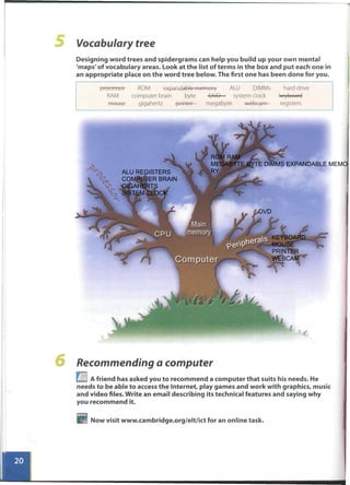 DVD
KEYBOARD
MOUSE
PRINTER
WEBCAM
-----------
---------------
---------
--------------------- -------------------------
.................-----------------------------
ALU REGISTERS
COMPUTER BRAIN
GIGAHERTS
SISTEM CLOCK
ROM RAM
MEGABYTE BYTE DIMMS EXPANDABLE MEMO
RY
 