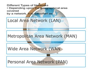 Local Area Network (LAN)
Metropolitan Area Network (MAN)
Wide Area Network (WAN
Personal Area Network (PAN)
 
