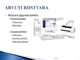 Riistvara jaguneb kaheks: PÕHISEADMED Protsessor Põhimälu VÄLISSEADMED Välismälu Sisendseadmed Väljundseadmed Anu Kurm 