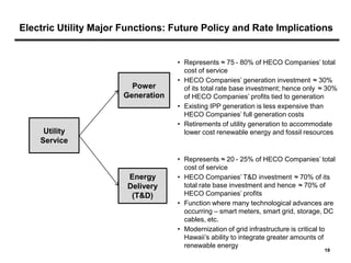Electric Utility Major Functions: Future Policy and Rate Implications


                                   • Represents ≈ 75 - 80% of HECO Companies’ total
                                     cost of service
                                   • HECO Companies’ generation investment ≈ 30%
                        Power        of its total rate base investment; hence only ≈ 30%
                      Generation     of HECO Companies’ profits tied to generation
                                   • Existing IPP generation is less expensive than
                                     HECO Companies’ full generation costs
                                   • Retirements of utility generation to accommodate
     Utility                         lower cost renewable energy and fossil resources
    Service

                                   • Represents ≈ 20 - 25% of HECO Companies’ total
                                     cost of service
                       Energy      • HECO Companies’ T&D investment ≈ 70% of its
                       Delivery      total rate base investment and hence ≈ 70% of
                        (T&D)        HECO Companies’ profits
                                   • Function where many technological advances are
                                     occurring – smart meters, smart grid, storage, DC
                                     cables, etc.
                                   • Modernization of grid infrastructure is critical to
                                     Hawaii’s ability to integrate greater amounts of
                                     renewable energy
                                                                                    19
 