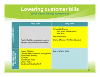 Lowering customer bills
                              (2008 Clean Energy Agreement)


                             Short Term                                  Long Term
ALL CUSTOMERS




                                                         Renewable Energy
                                                             esp. larger scale projects
                                                             esp. wind
                                                         Inter-island cable

                 Feed-inTariff to replace net metering   Energy Efficiency Portfolio Standard
                 Avoided cost contract renegotiation




                 Energy Efficiency               EVs on a large scale
SELF-SELECTING




                 Demand Response/Load Management
  CUSTOMERS




                 Solar Water Heating
                 PV/NEM
                 Time-of-use Rates
                 Lifeline Rates
                 Electric Vehicle (EV) Tariff


                                                                                                10
 