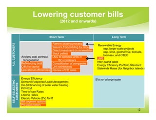 Lowering customer bills
                                                 (2012 and onwards)


                                        Short Term                                       Long Term

                                          Rethink bidding process
ALL CUSTOMERS




                                                                              Renewable Energy
                                          Waivers from bidding by price
                                                                                   esp. larger scale projects
                                          Direct investment on renewables
                                                                                   esp. wind, geothermal, biofuels,
                                          Black pellets
                                                                                   biomass, and OTEC
                 Avoided cost contract    LNG to selected units in
                                                                              LNG
                  renegotiation                ISO containers
                                                                             Inter-island cable
                 Refinancing debt         Consolidation of companies
                                                                             Energy Efficiency Portfolio Standard
                 O&M to capital           Unit retirements
                                                                             Statewide Rates (for Neighbor Islands)
                 Operational efficiencies Review of FIT rates


                 Energy Efficiency                                          EVs on a large scale
SELF-SELECTING




                 Demand Response/Load Management
  CUSTOMERS




                 On-Bill financing of solar water heating
                 PV/NEM
                 Time-of-use Rates
                 Lifeline Rates
                 Electric Vehicle (EV) Tariff
                 Bill payment options
                 Pre-paid meters
                                                                                                             12
 