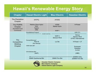 Hawaii’s Renewable Energy Story
  Chapter         Hawaii Electric Light                         Maui Electric    Hawaiian Electric

The Plantation                  [HCPC]                              [HC&S]
   Chapter

 The PURPA              Wailuku River Hydro                         HC&S               H-Power
  Chapter                      PGV                                Makila Hydro
 (Avoided Cost                Tawhiri
   Contracts)                  HRD
                                                                     KWP I
                 “Grandfathered Projects”                                              CIP CT1
                                            Avoided Cost Ends
                                                                                       Honua
                                                                   KWP II            Kahuku Wind
                                                                 Sempra Wind      (OTEC International)
    The          “Exempt/Waivered”
 Competitive                   PGV+8                                La Ola           H-Power + 27
  Bidding                    (Hu Honua)
  Chapter        “2008 Oahu Bid”
                                                                                       Sunpower
                                                                                       Kawailoa
                                                                                        (Lanai)
                 “2010 Biofuels Bid”
                                 (AKP)                                                   (HBE)

                                                                                     200MW Oahu
                       50MW Geothermal Bid                       30MW Firm Bid      200MW Firm Bid




                                                                                                         14
 