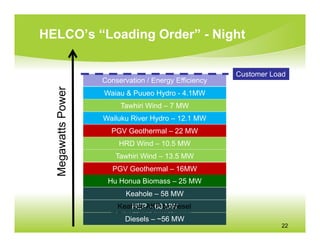 HELCO’s “Loading Order” - Night

                                                       Customer Load
                    Conservation / Energy Efficiency
  Megawatts Power

                    Waiau & Puueo Hydro - 4.1MW
                         Tawhiri Wind – 7 MW
                    Wailuku River Hydro – 12.1 MW
                      PGV Geothermal – 22 MW
                         HRD Wind – 10.5 MW
                        Tawhiri Wind – 13.5 MW
                       PGV Geothermal – 16MW
                     Hu Honua Biomass– 34 MW
                     Hill & Puna Steam – 25 MW
                           Keahole – 58 MW
                        Keahole AKP biodiesel
                           HEP – 60 MW
                          Diesels – ~56 MW
                                                                  22
 