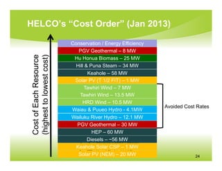 HELCO’s “Cost Order” (Jan 2013)

                            Conservation / Energy Efficiency
                               PGV Geothermal – 8 MW
 Cost of Each Resource
 (highest to lowest cost)
                             Hu Honua Biomass – 25 MW
                              Hill & Puna Steam – 34 MW
                                    Keahole – 58 MW
                             Solar PV (T 1/2 FIT) – 1 MW
                                  Tawhiri Wind – 7 MW
                               Tawhiri Wind – 13.5 MW
                                 HRD Wind – 10.5 MW
                                                               Avoided Cost Rates
                            Waiau & Puueo Hydro - 4.1MW
                            Wailuku River Hydro – 12.1 MW
                             PGV Geothermal – 30 MW
                                    HEP – 60 MW
                                  Diesels – ~56 MW
                             Keahole Solar CSP – 1 MW
                              Solar PV (NEM) – 20 MW                       24
 